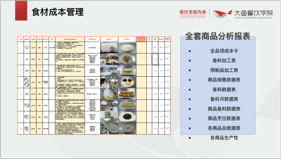 如何持续优化“人效”、“坪效”,这里有4个建议(图4) 如何持续优化“人效”、“坪效”,这里有4个建议(图4)