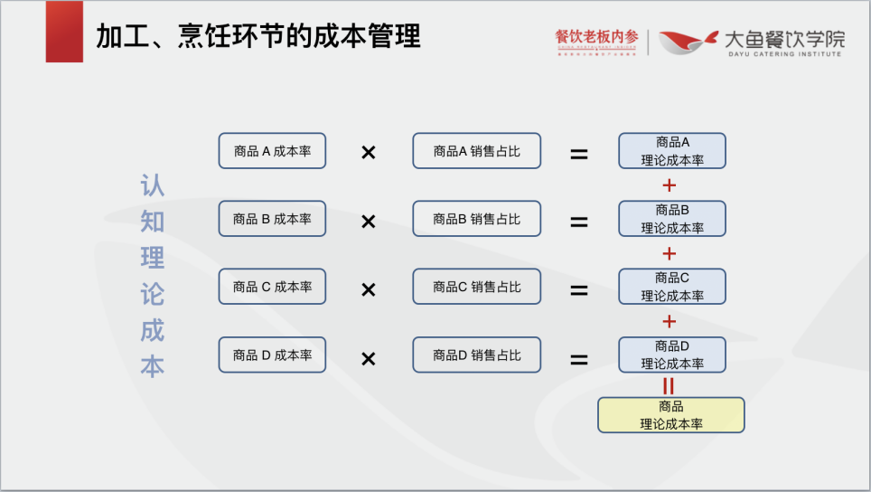 如何持续优化“人效”、“坪效”,这里有4个建议(图7) 如何持续优化“人效”、“坪效”,这里有4个建议(图7)
