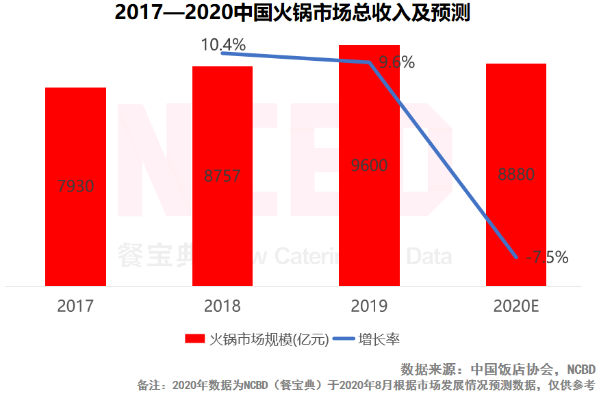 哪个餐饮品类最吸金?“2021餐饮投融资报告”揭晓中...(图3) 哪个餐饮品类最吸金?“2021餐饮投融资报告”揭晓中...(图3)