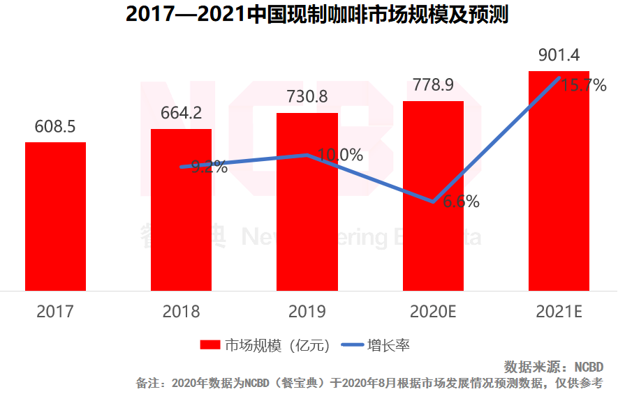 哪个餐饮品类最吸金?“2021餐饮投融资报告”揭晓中...(图5) 哪个餐饮品类最吸金?“2021餐饮投融资报告”揭晓中...(图5)