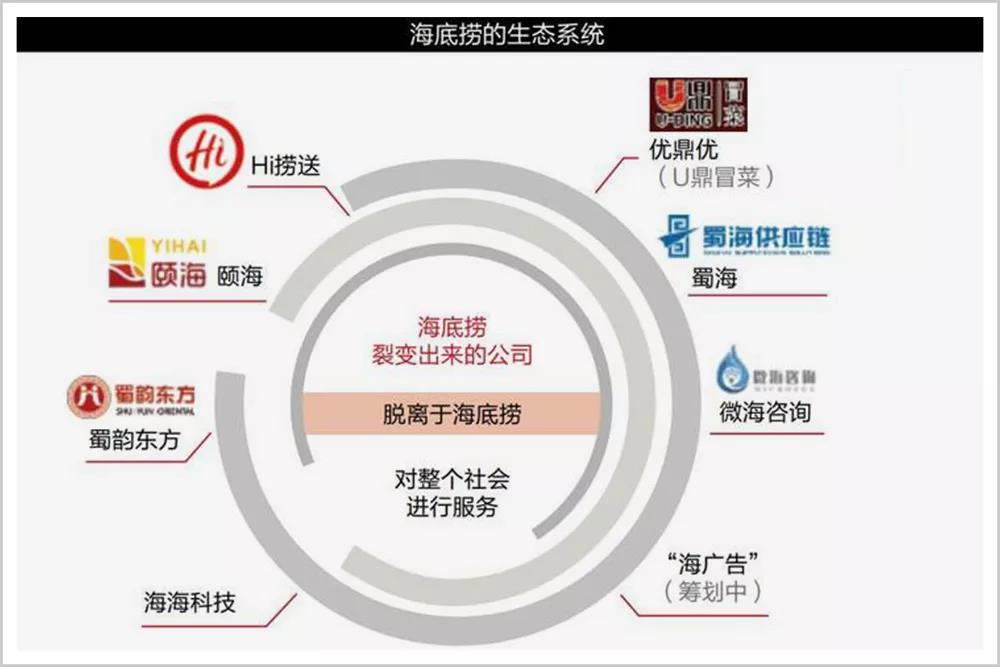 重庆人为什么开不出海底捞?(图7) 重庆人为什么开不出海底捞?(图7)
