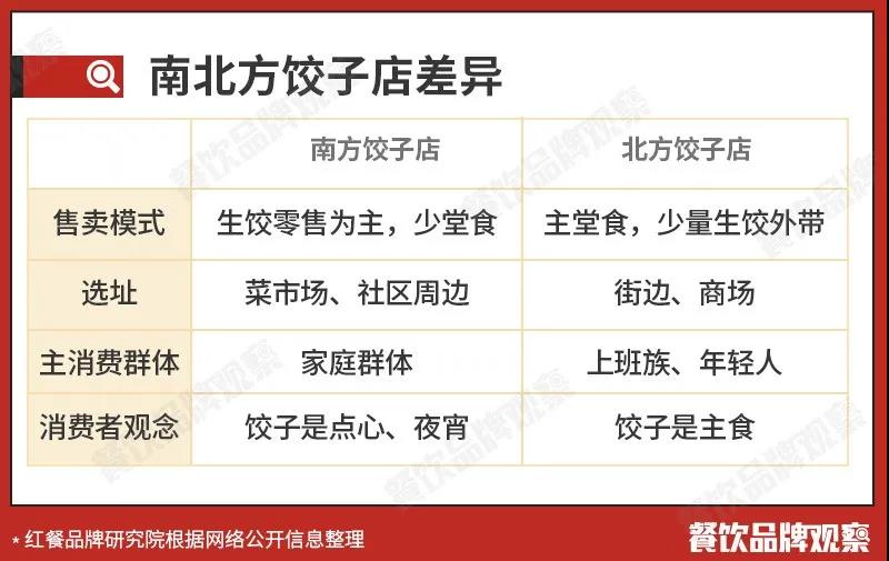 饺子店众多,为啥难出全国性品牌?(图8) 饺子店众多,为啥难出全国性品牌?(图8)