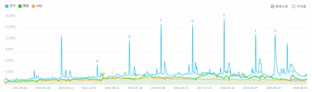 饺子店众多,为啥难出全国性品牌?(图11) 饺子店众多,为啥难出全国性品牌?(图11)