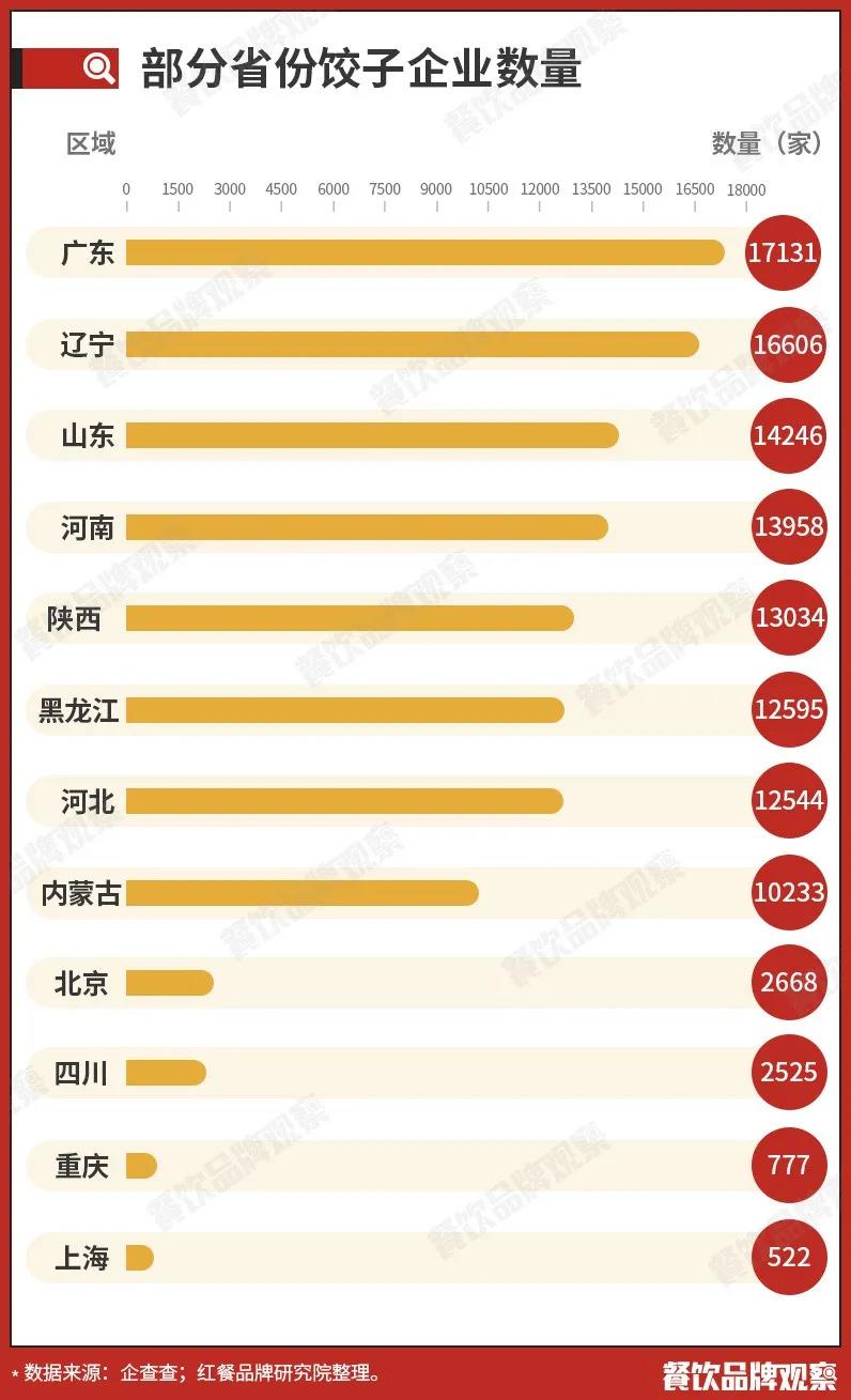 饺子店众多,为啥难出全国性品牌?(图12) 饺子店众多,为啥难出全国性品牌?(图12)