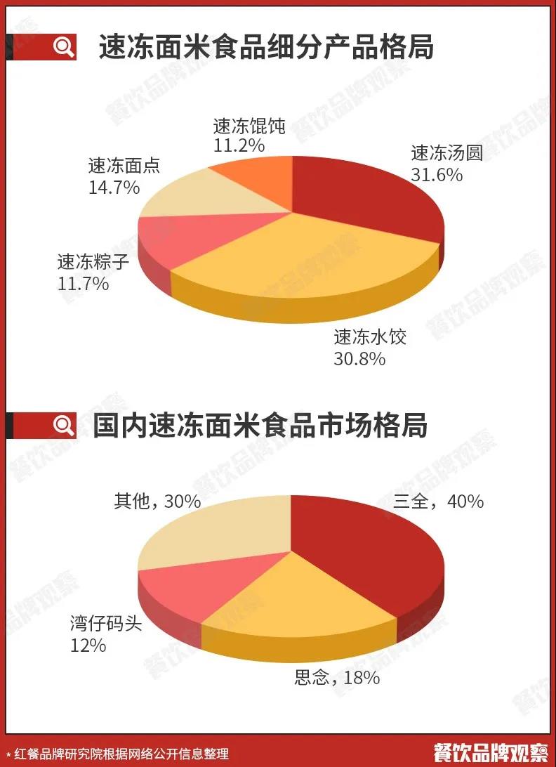饺子店众多,为啥难出全国性品牌?(图21) 饺子店众多,为啥难出全国性品牌?(图21)