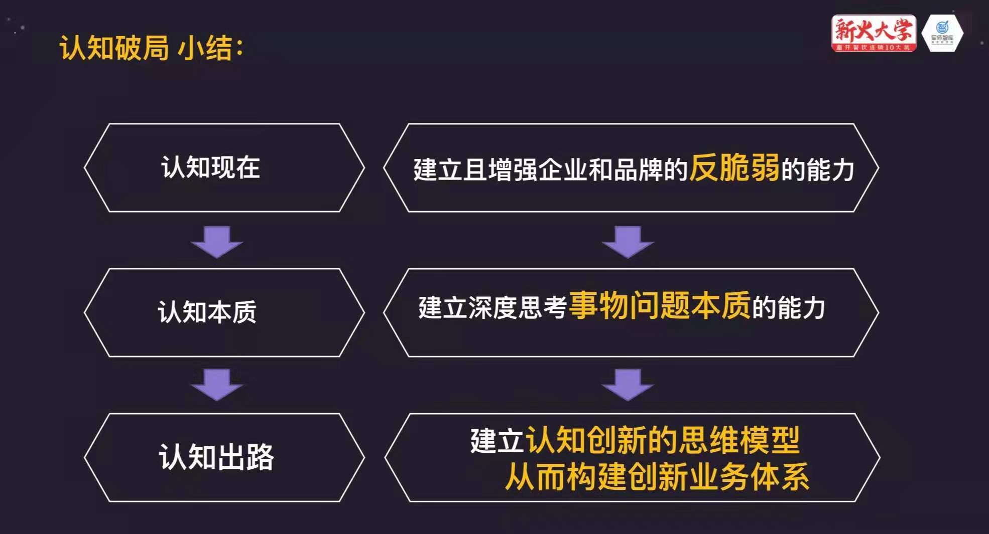 麻辣红包战略合作伙伴新火大学开课(图4) 麻辣红包战略合作伙伴新火大学开课(图4)